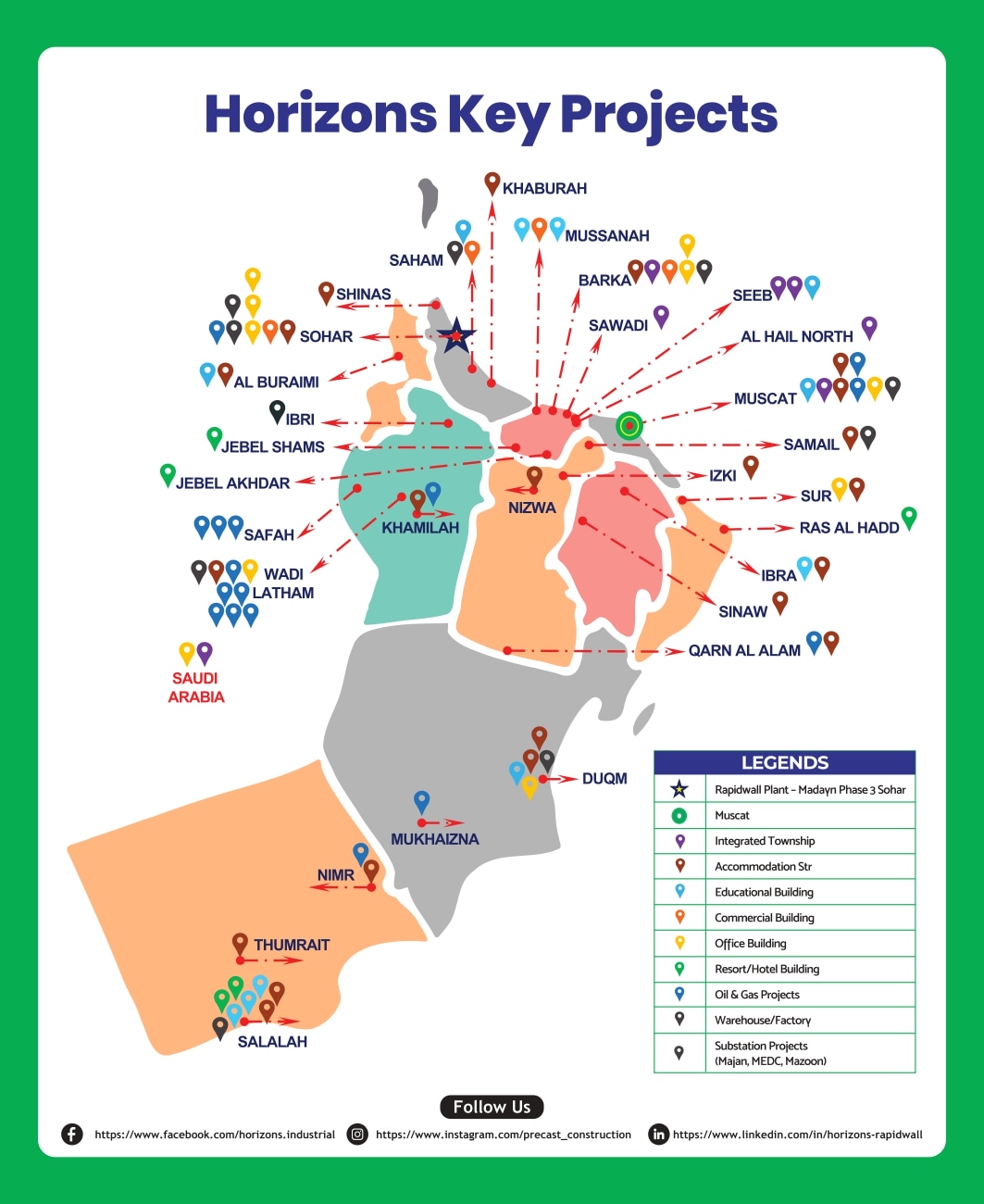 Map showing Horizons Industrial Development Co. L.L.C. key project locations in Oman