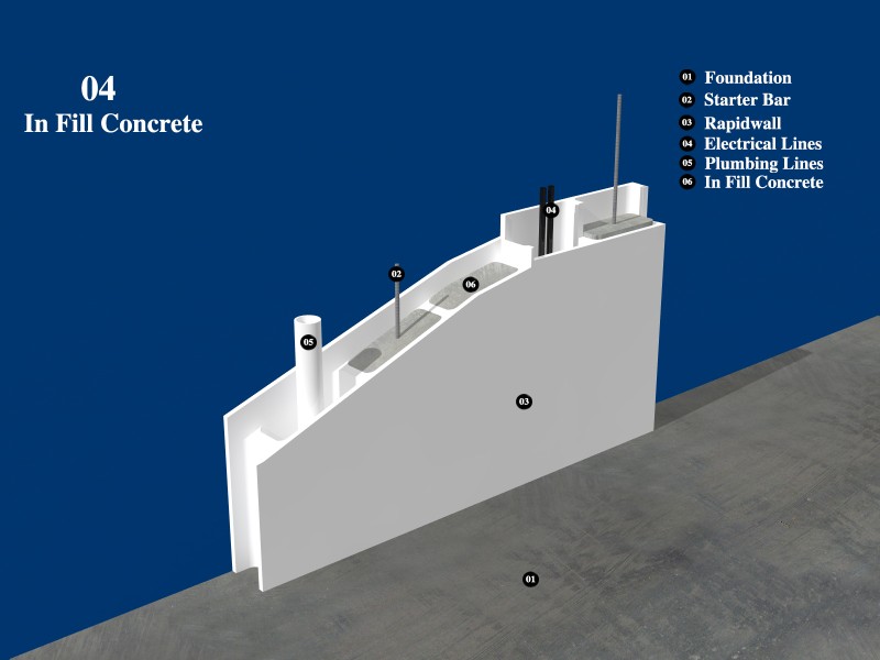 Rapidwall Infill Concrete Application Diagram